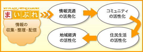 事業理念